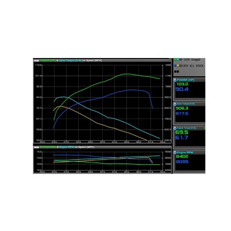 SBLOCCO RACING MAPPATURA MODIFICA POLARIZ RZR 1000 XP  EURO 5